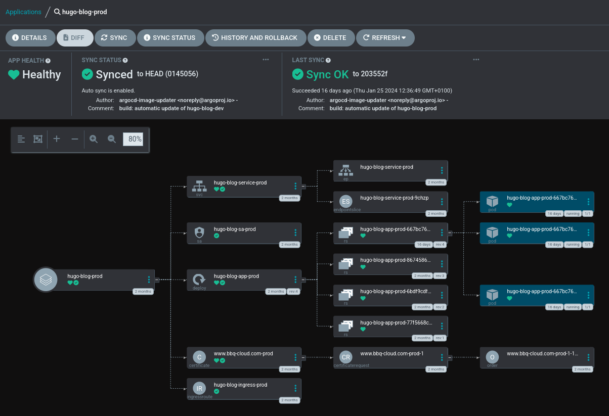 App deployed with ArgoCD